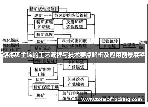 熔炼奥金锭的工艺流程与技术要点解析及应用前景展望