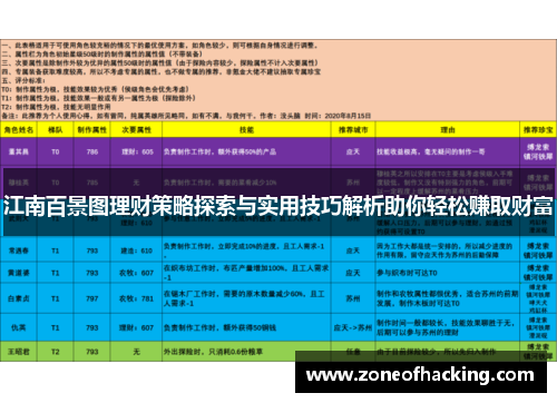 江南百景图理财策略探索与实用技巧解析助你轻松赚取财富