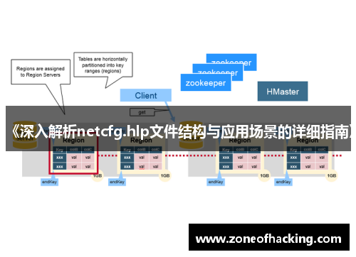 《深入解析netcfg.hlp文件结构与应用场景的详细指南》